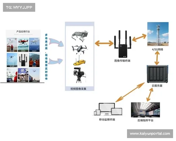 5G双向低延时传输技术落地测试，助力远程导播台实时控制现场机位